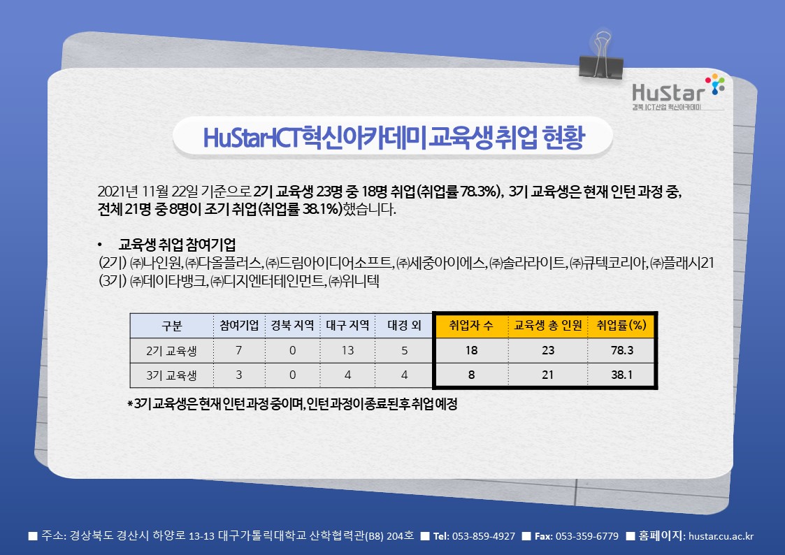 [경북 Hustar_ICT] 뉴스레터 29호 (2021.11.22) 